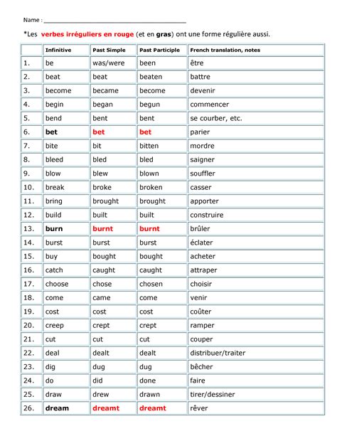 update traduction francais|update meaning in french.